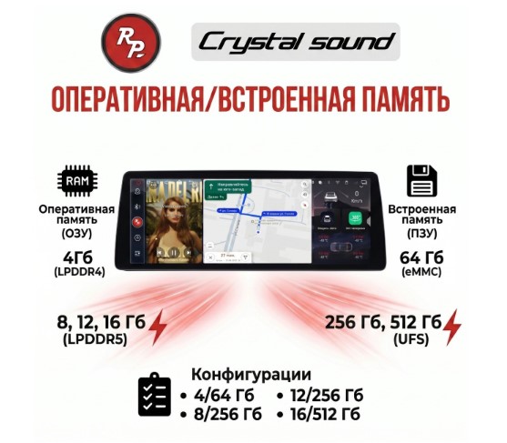 Автомагнитола RedPower 12.3 дюйм 8 / 256 SPLIT — изображение 9